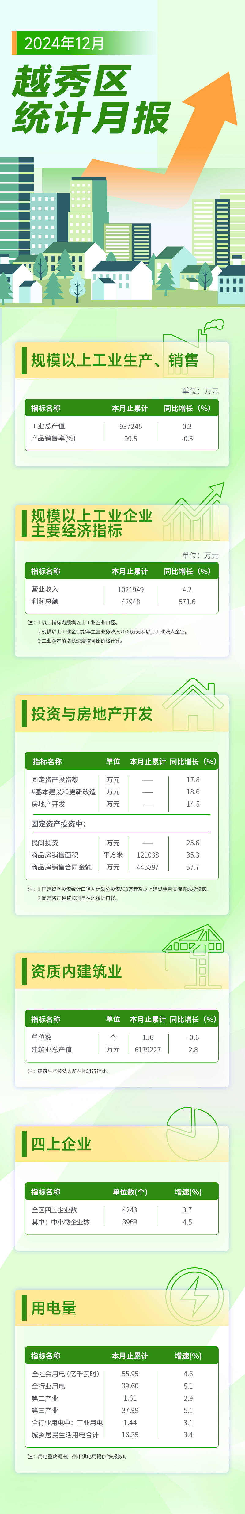 新葡京博彩官网
区12月统计月报长图.jpg