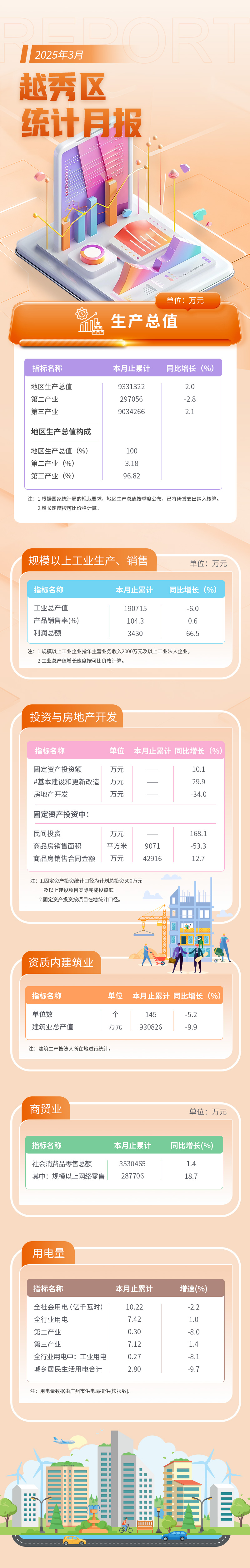 新葡京博彩官网
区3月统计月报长图.jpg