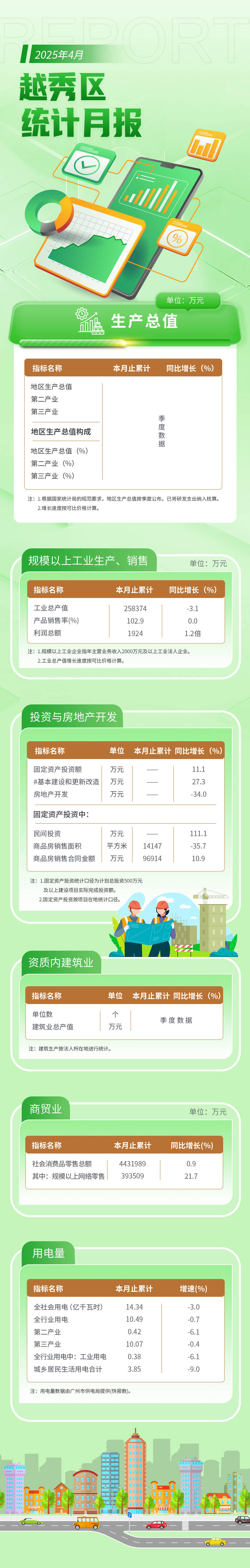 新葡京博彩官网
区4月统计月报长图.jpg
