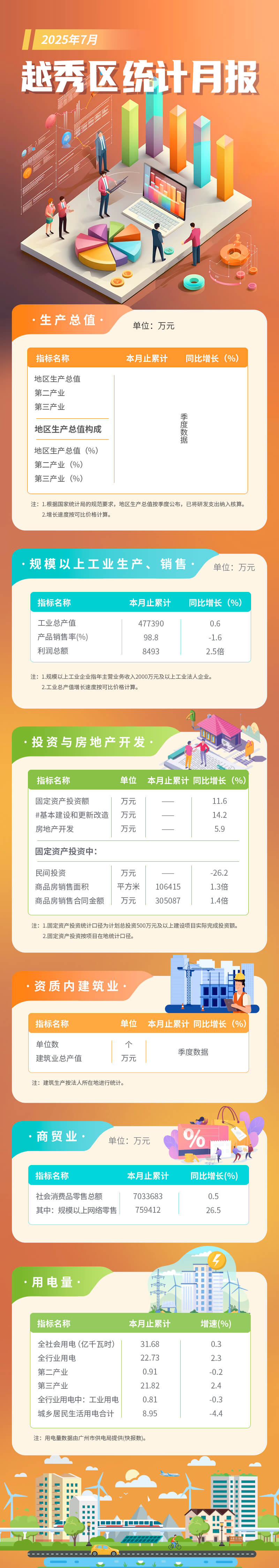新葡京博彩官网
区7月统计月报长图 (1).jpg